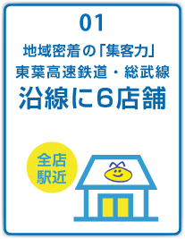 地域密着の集客力東葉高速・総武線沿線6店舗