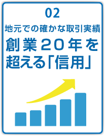 地元での確かな取引実績
