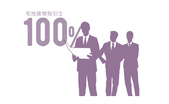 宅地建物取引士100%